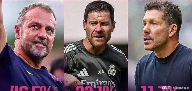 足坛赛事：穆帅遭遇本菲卡，拜仁皇马赢球，国米遭绝平